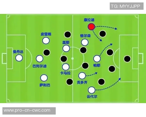 探索足球边路进攻战术的多样性与实战应用技巧分析